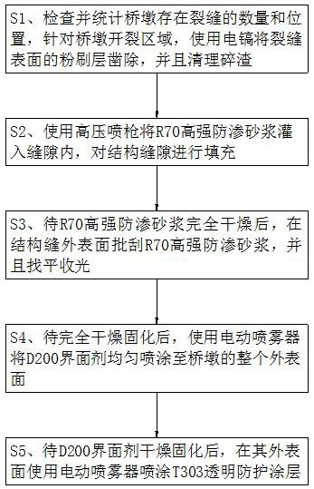 一种桥墩结构裂缝修复方法与流程