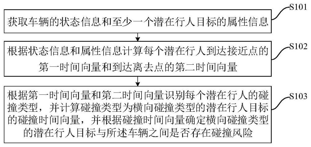 碰撞检测方法、装置、车辆及存储介质与流程