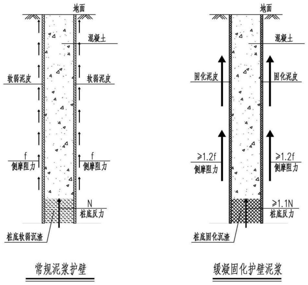 高性能矿物基胶凝材料及在制备缓凝固化护壁泥浆中的应用的制作方法