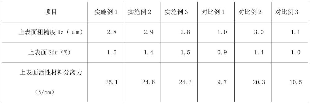 一种轻型双面粗糙化特种铜箔的制备方法与流程