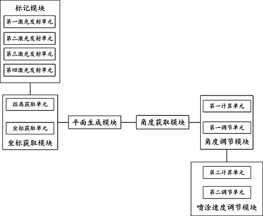 一种喷涂调整系统、方法、喷涂设备与流程