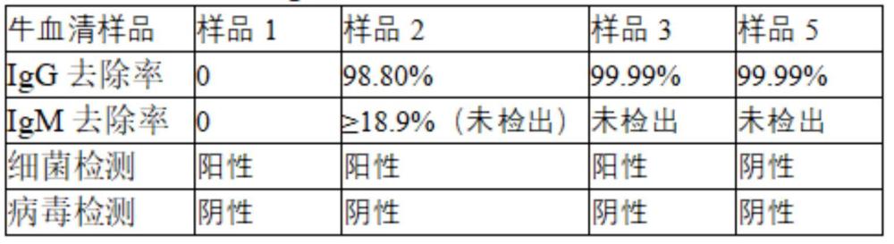 利用牛血清生产超低Ig牛血清和IgG的方法与流程