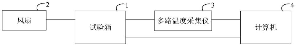 一种电力电缆火灾蔓延特性试验装置及方法与流程