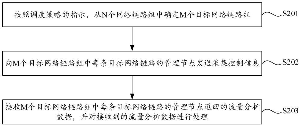 数据处理方法、装置、设备及存储介质、程序产品与流程