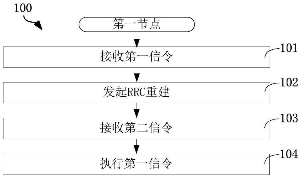 一种被用于无线通信的方法和设备与流程