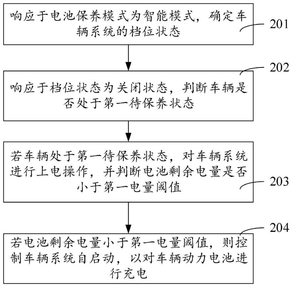 车辆动力电池的剩余电量控制方法和装置与流程