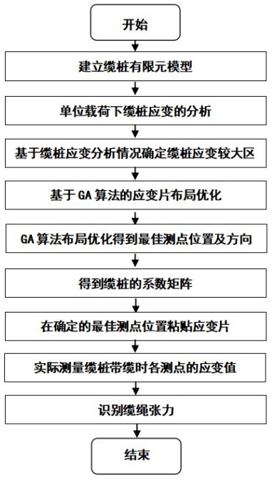 一种基于缆桩表面应变间接测量缆绳张力的方法与流程