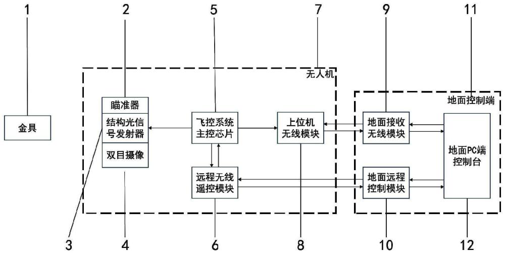 一种输电线路金具锈蚀的自动检测识别系统及方法