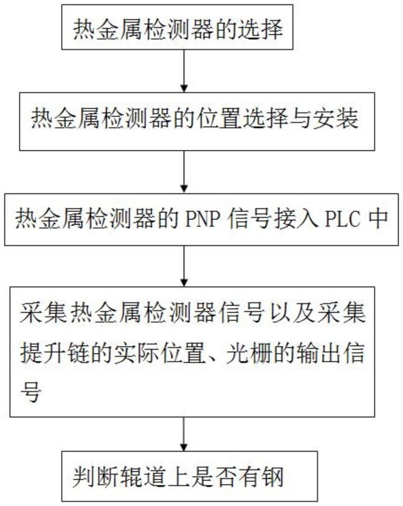 一种双信号提升链控制方法与流程