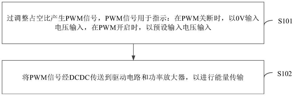 充电功率调整方法及装置与流程