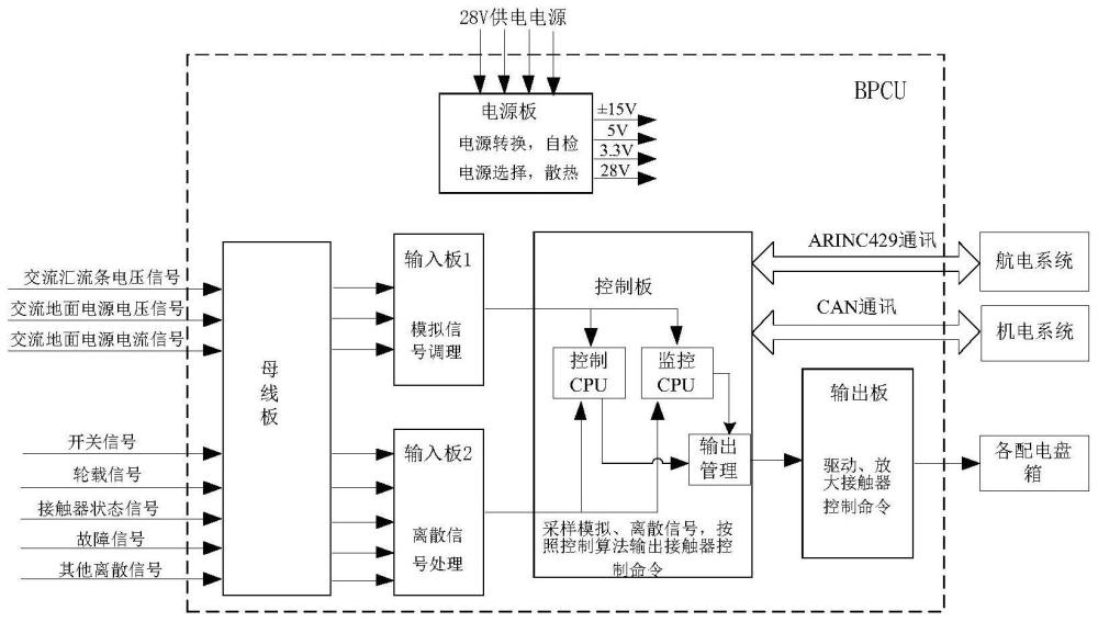 一种航空交流配电系统容错供电控制方法及装置与流程