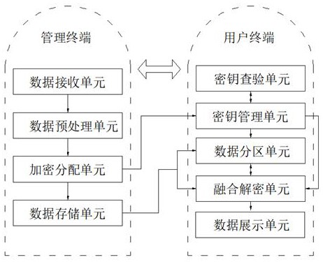 一种电力北斗星网的数据融合系统的制作方法