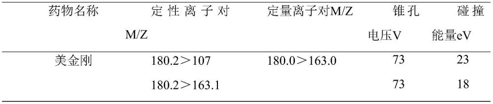 一种对蜂产品中八种抗病毒药物残留量测定的方法与流程