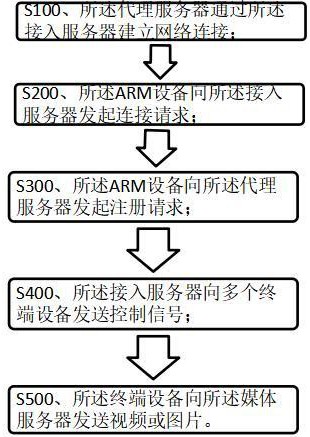 一种多终端接入设备控制方法及其装置与流程