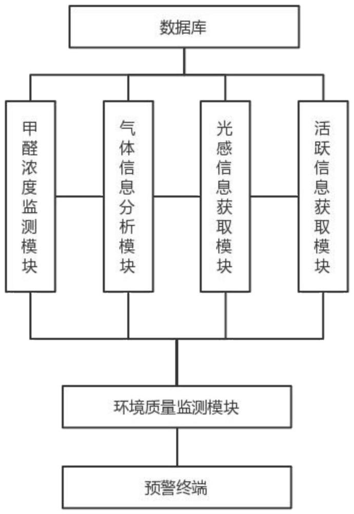 一种云边协同智慧计算平台系统的制作方法