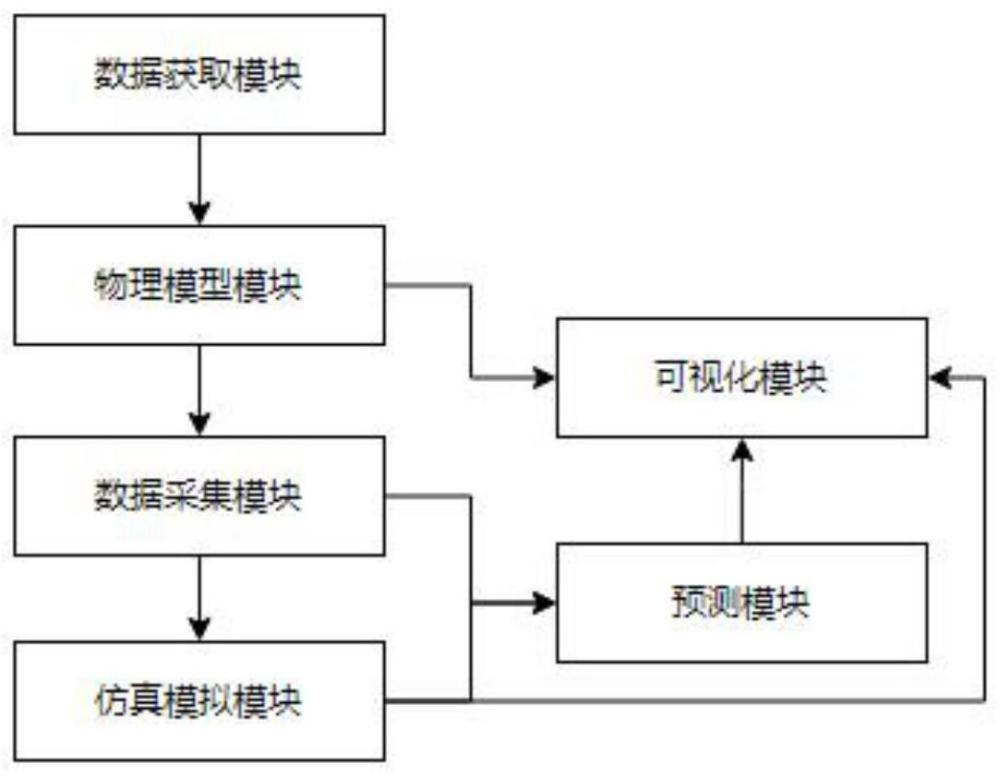 一种基于数字孪生的煤矿事故仿真模拟系统的制作方法