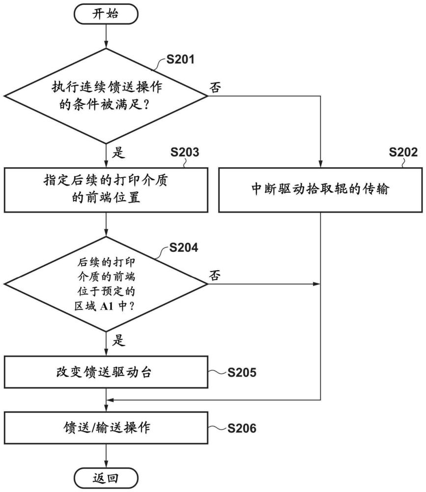 打印装置、打印装置的控制方法和输送装置与流程