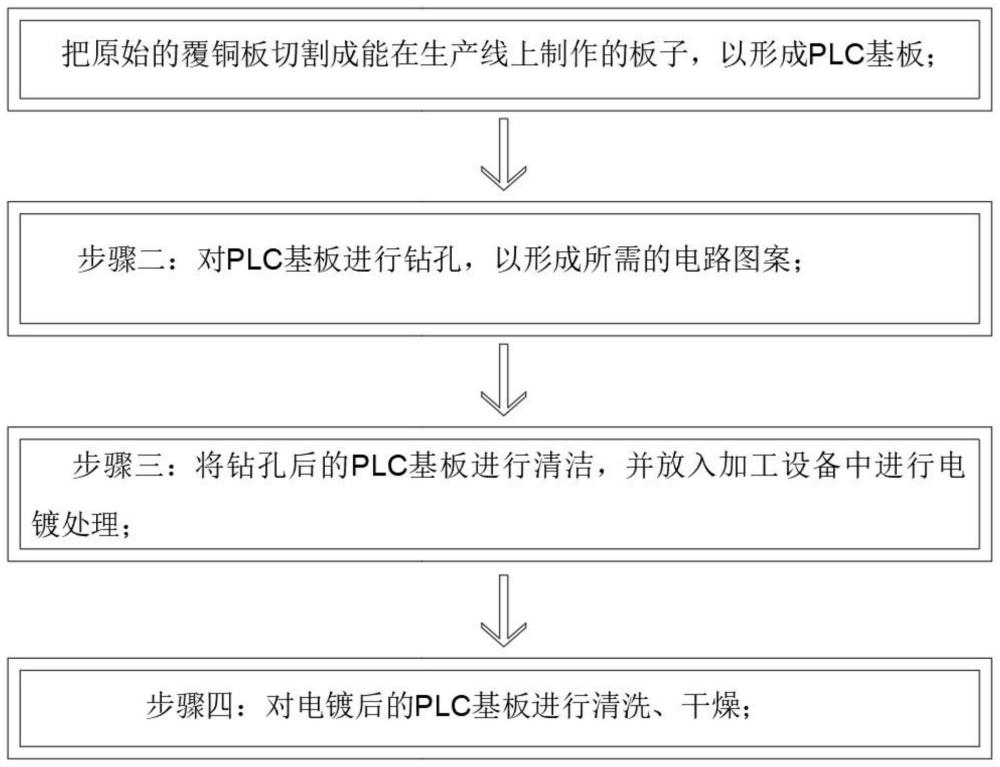 一种复合电路板的加工方法与流程