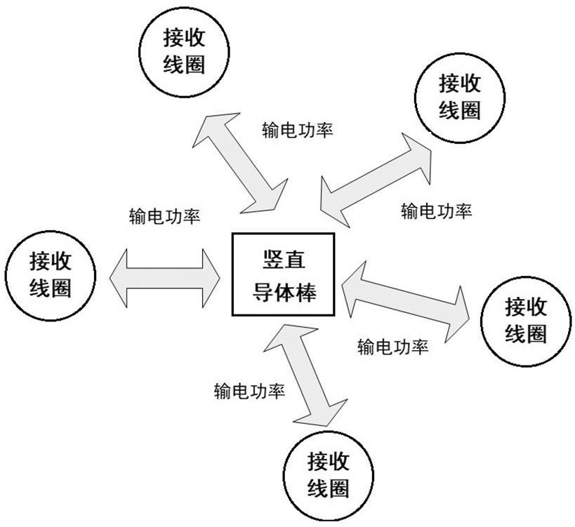 无线输电系统的控制方法及装置与流程