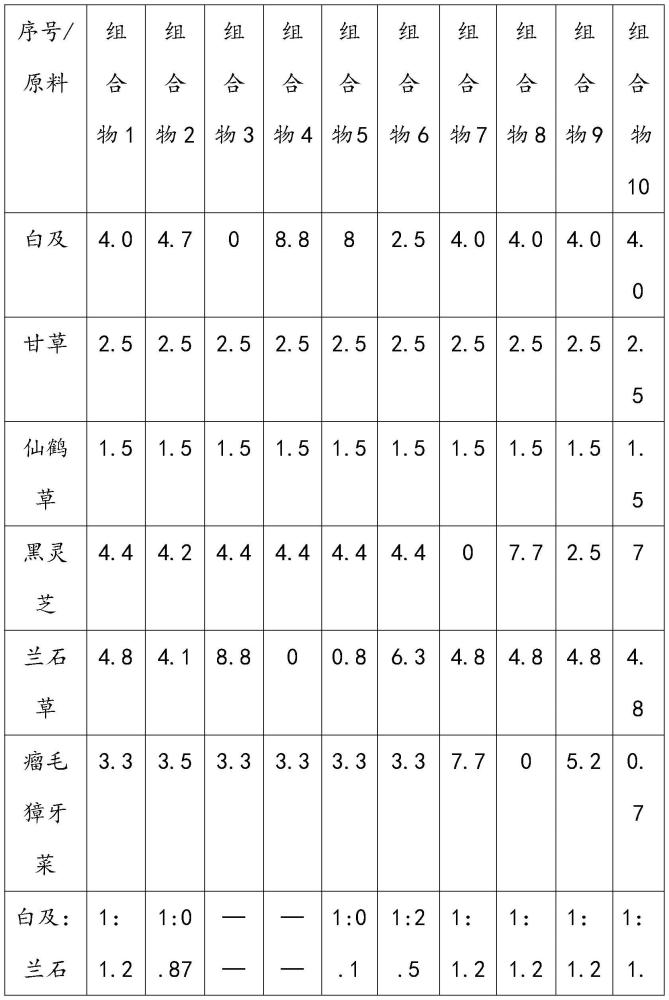 一种美白提亮组合物及其制备方法与流程