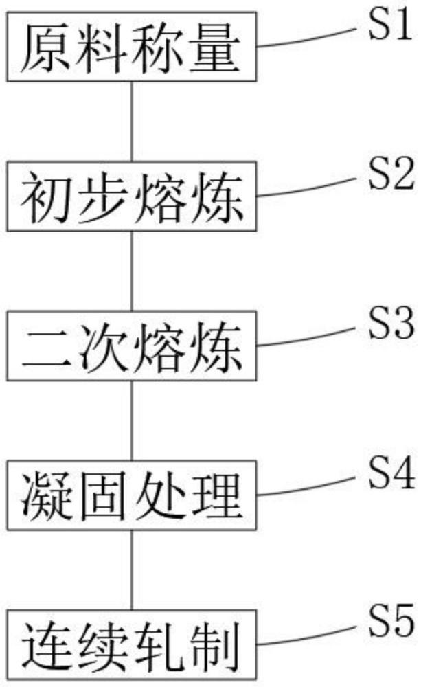 一种隔热板用抗张力型铝合金带材的制作方法