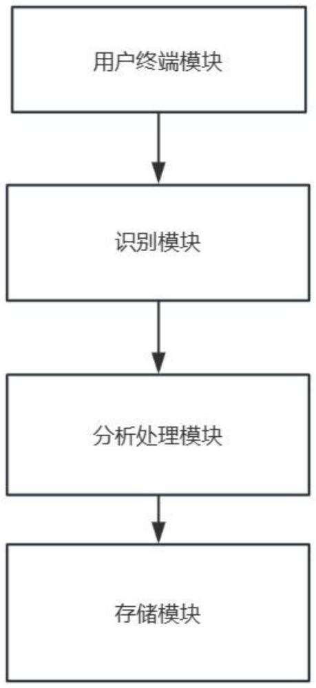 一种数据安全存储系统的制作方法