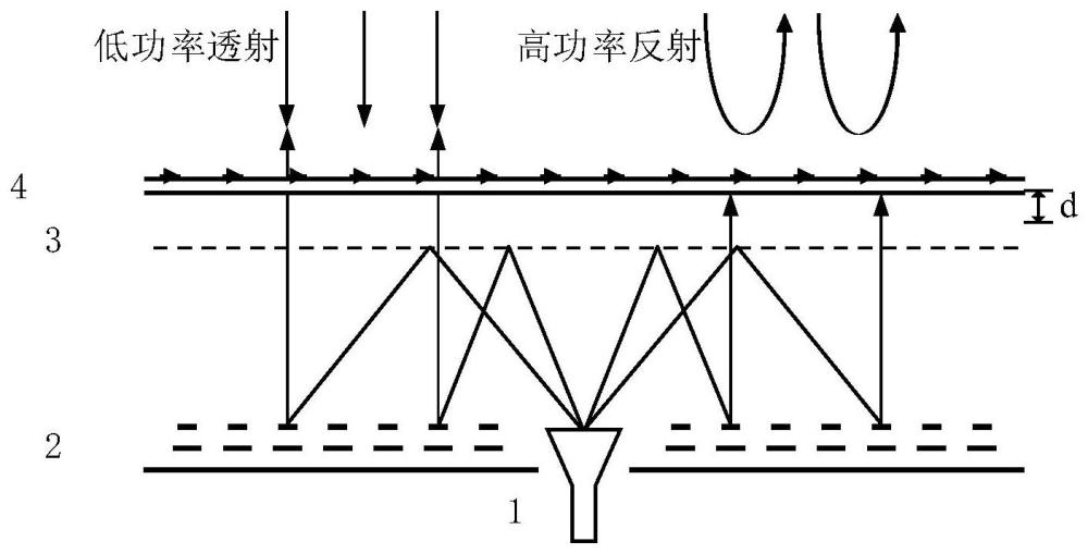 一种具备强电磁防护功能的线极化折叠反射阵天线