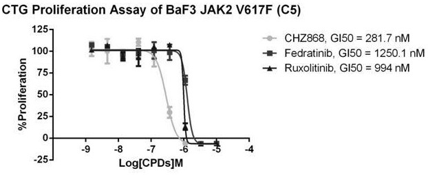 一种稳定测定JAK2激酶抑制剂生物学活性细胞株及其构建方法与应用与流程