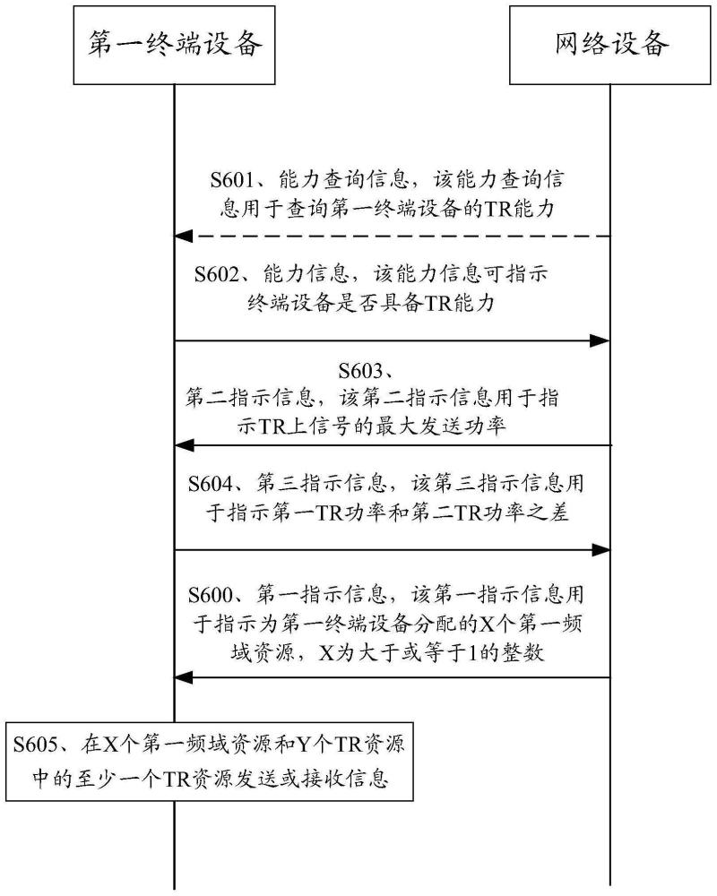 一种通信方法及通信装置与流程