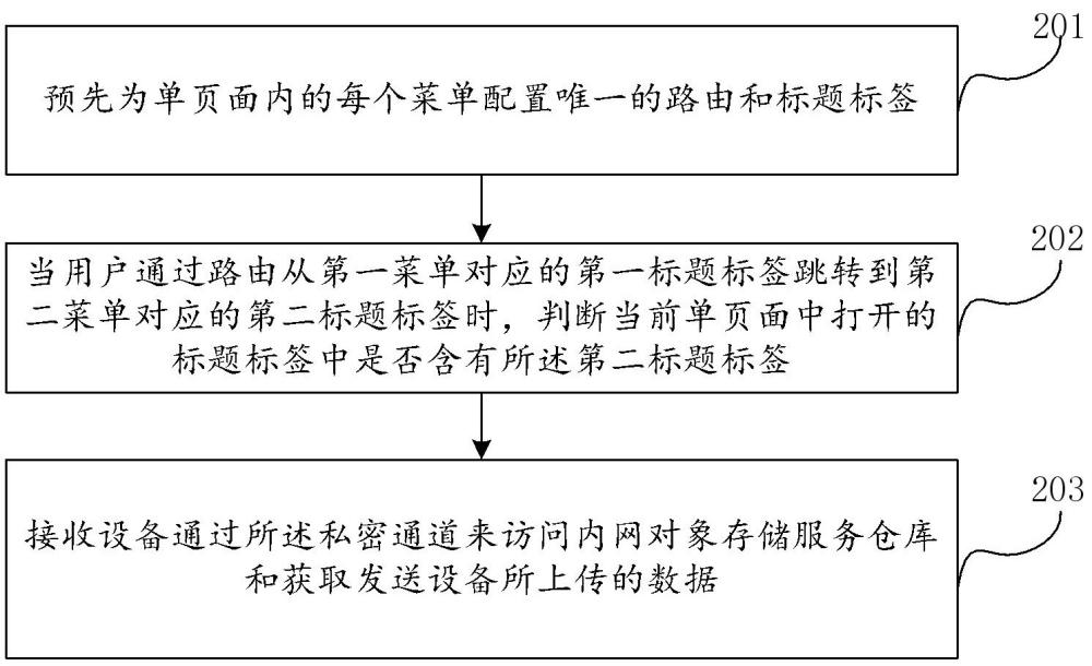 一种基于React的单页面内切换标签的方法和系统与流程