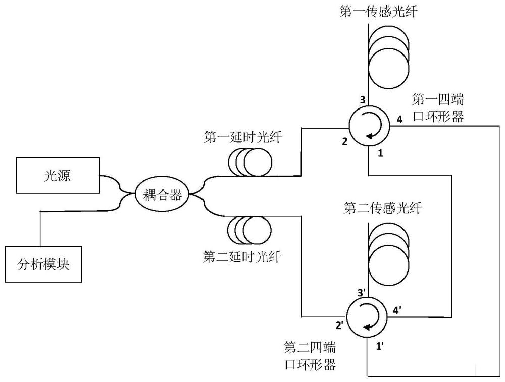 一种光纤振动传感系统、方法和光缆巡线分析仪与流程