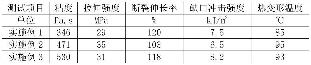 一种高韧性聚羟基烷酸酯组合物及其制备方法与流程