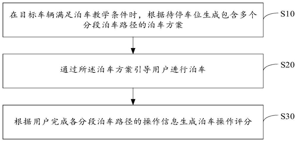 泊车指导评价方法、装置、设备及存储介质与流程