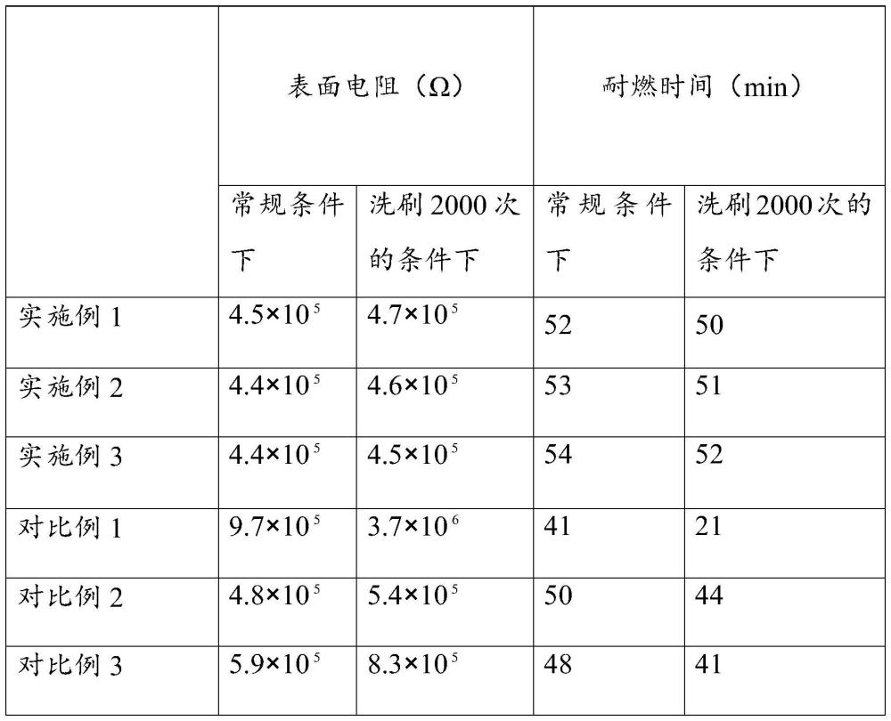 一种阻燃抗静电涂料及其制备方法与流程