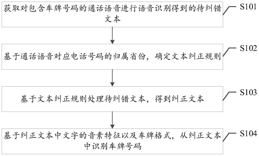 一种车牌号码的语音识别方法、装置、设备及存储介质与流程