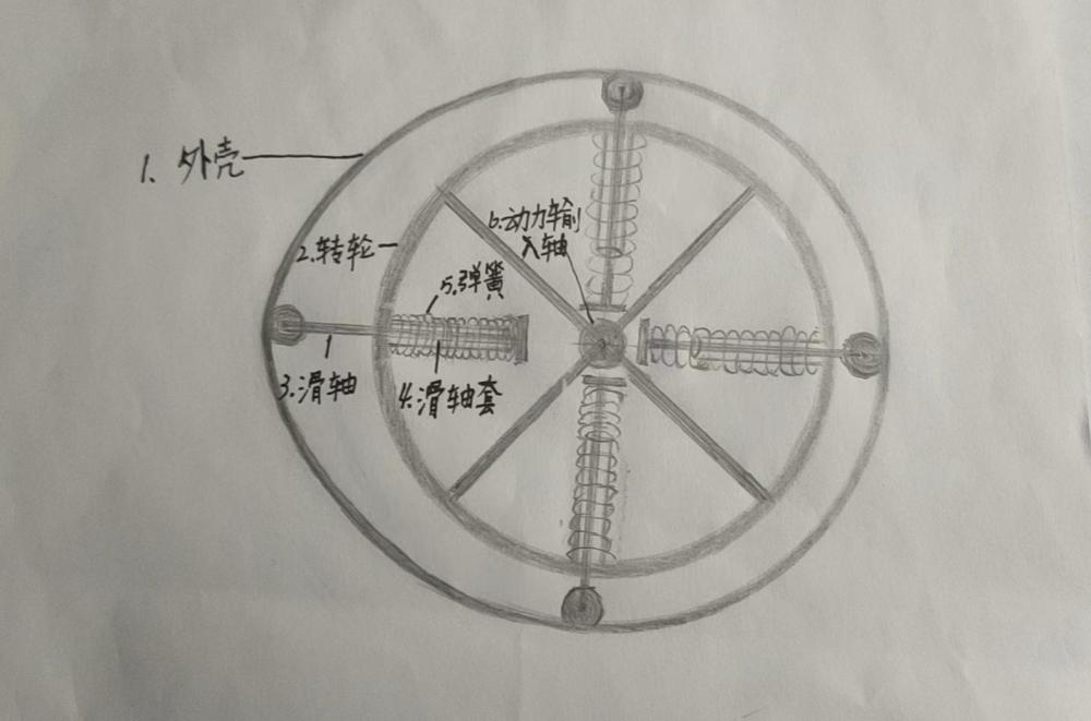 转轮式无工质推进器的制作方法