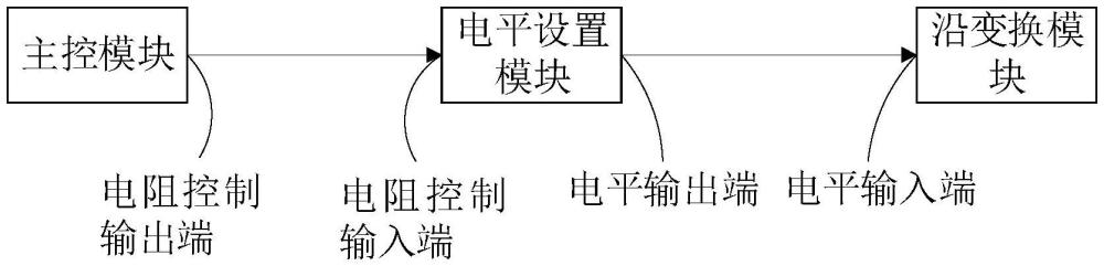 一种超快沿时序控制信号生成装置的制作方法