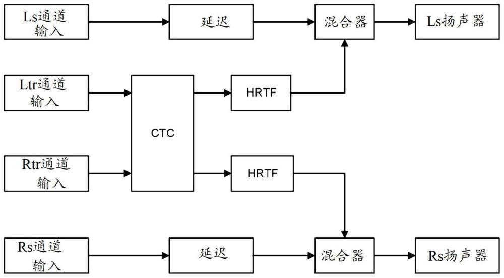 多通道音频处理方法、系统和立体声装置与流程