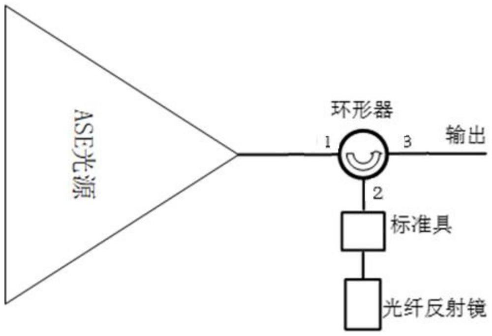 一种基于C波段ASE梳状波光源的光路结构的制作方法