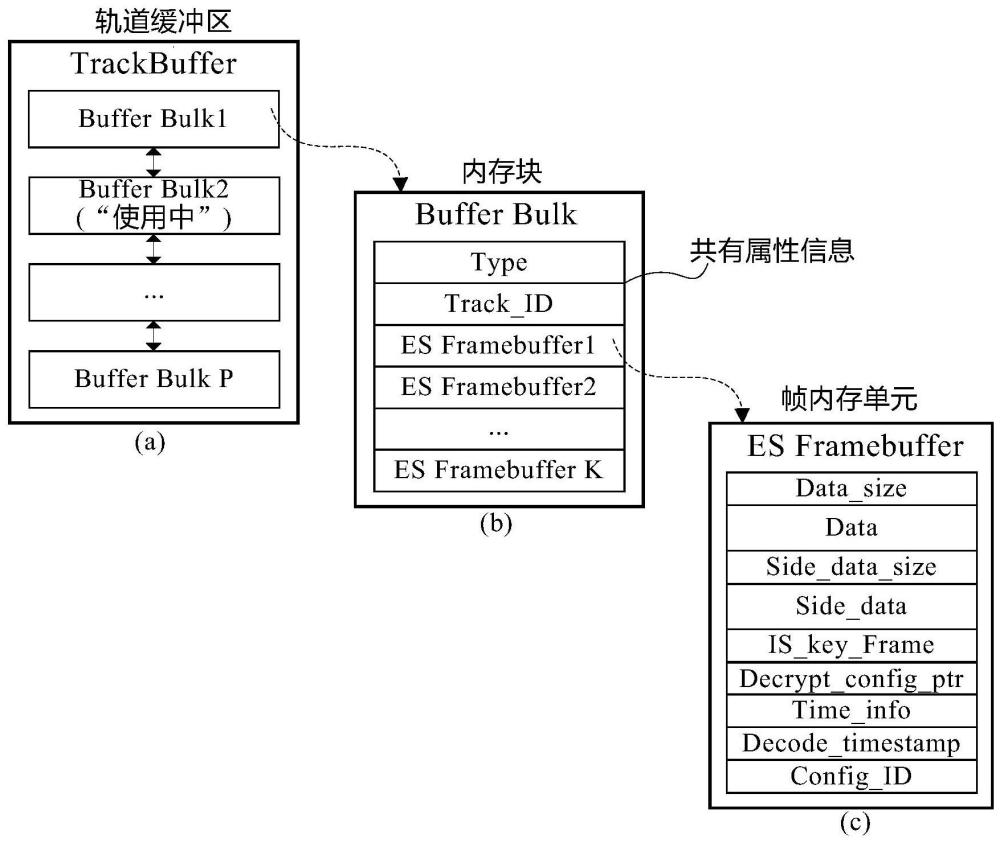 一种内存处理方法及显示设备与流程