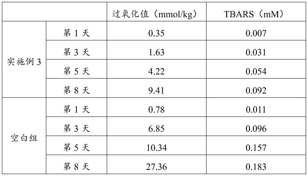 一株高产DHA的裂殖壶菌及其应用的制作方法