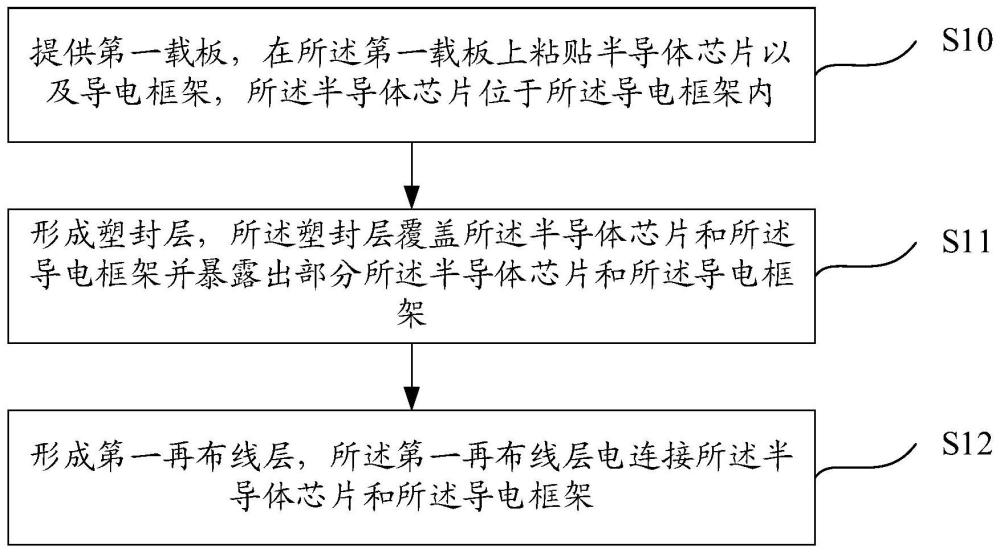 半导体封装方法及封装结构与流程