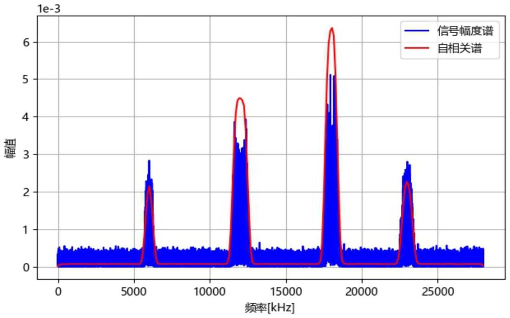 一种直接用于中频数据的数字信号符号速率估计方法与流程