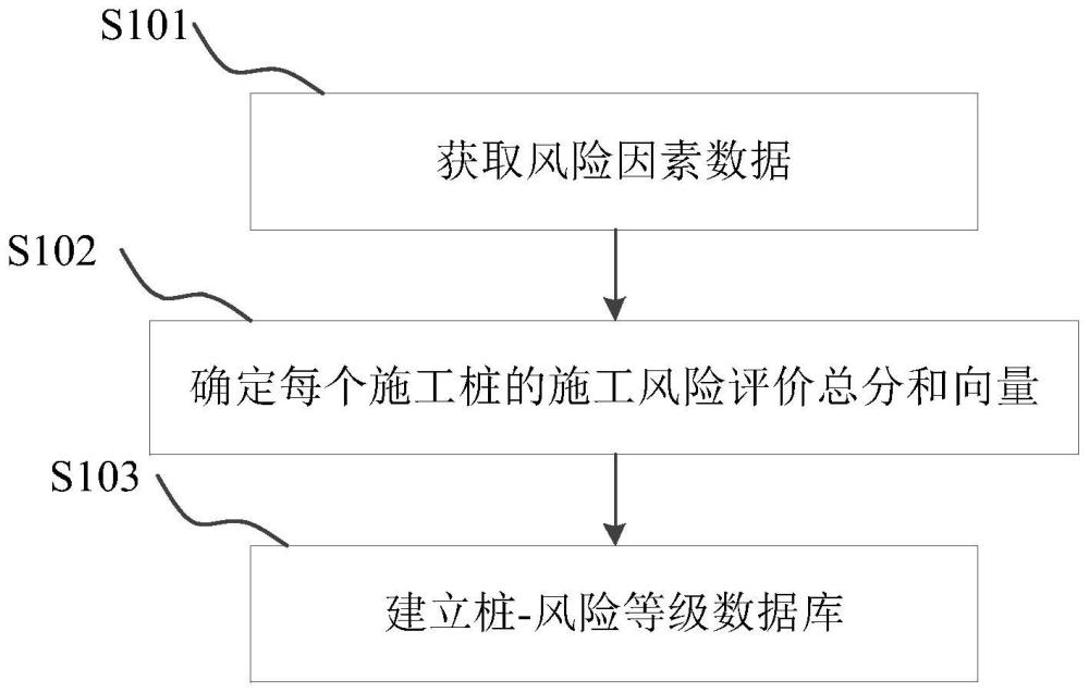 一种考虑桩基施工环境的沉桩施工风险评价方法与流程