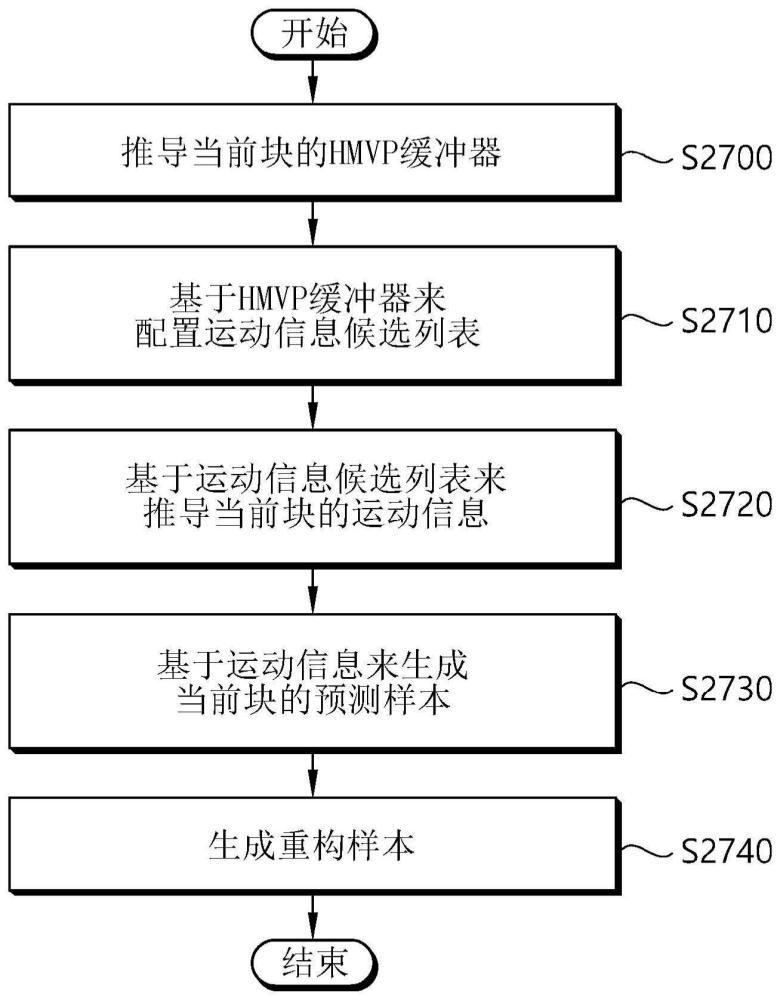 图像解码和编码方法、数据的发送方法及存储介质与流程