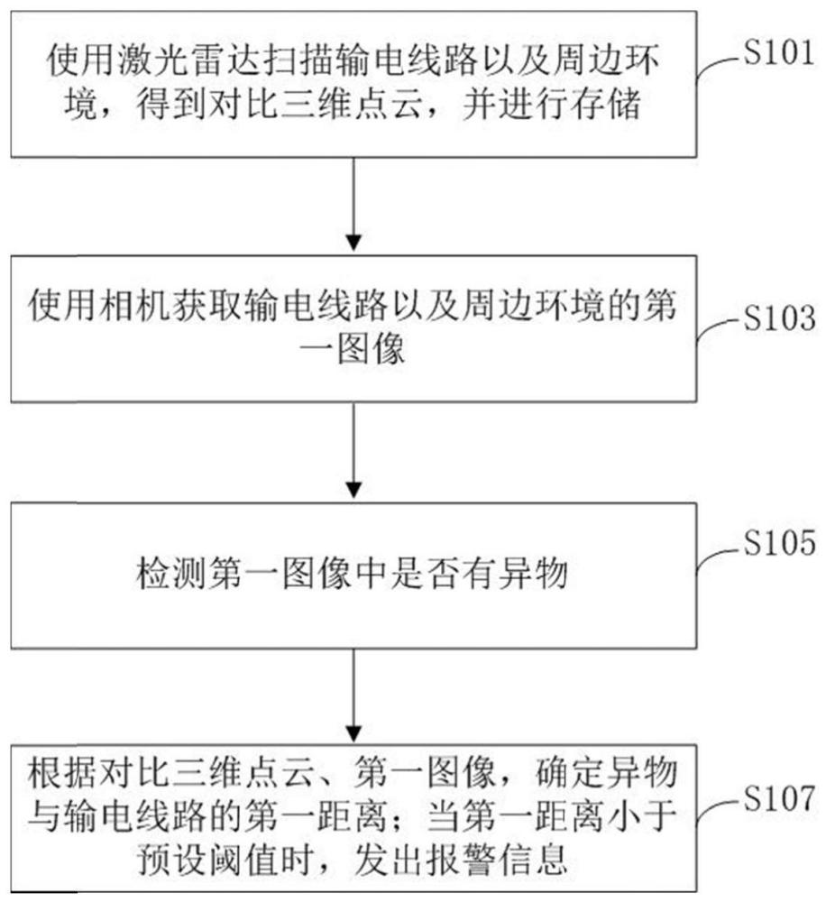 一种输电通道激光防外破方法及装置与流程