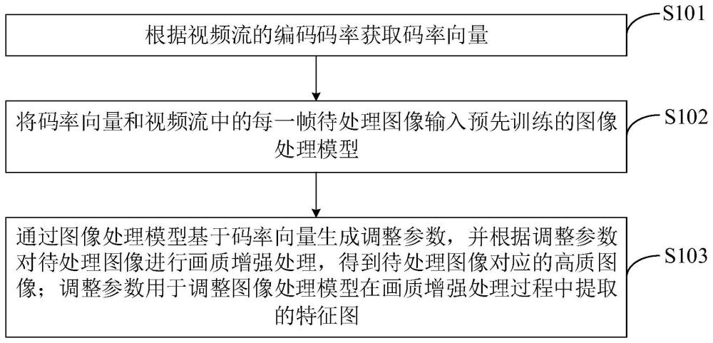 图像画质增强方法、装置、电子设备和存储介质与流程