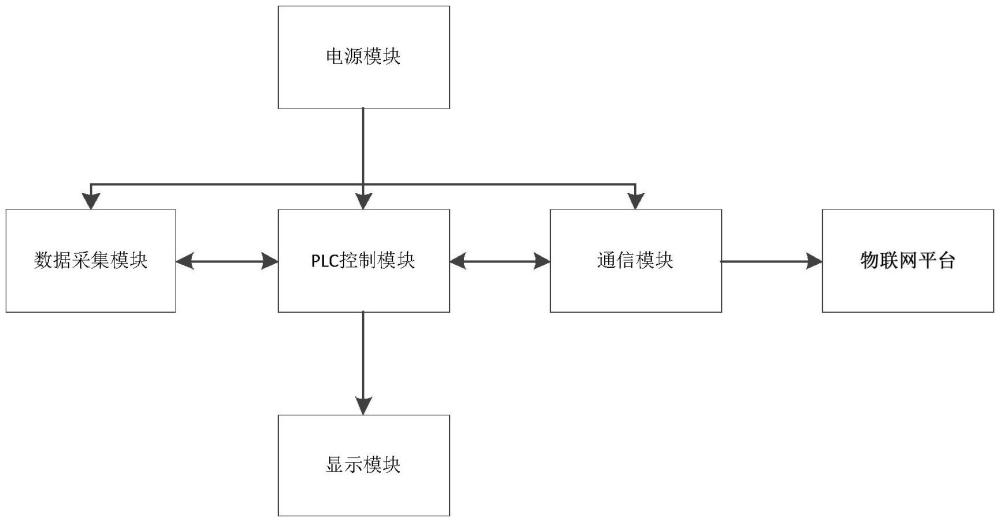 一种数据采集控制电路及数据采集设备的制作方法