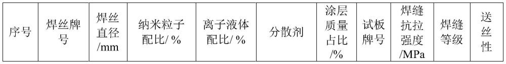 铝合金焊丝表面纳米涂层材料及其制备方法与流程