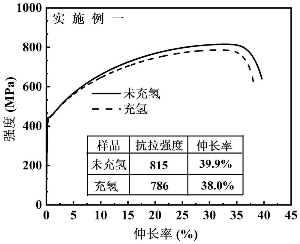 一种耐腐蚀抗氢脆高熵合金、制备方法及应用